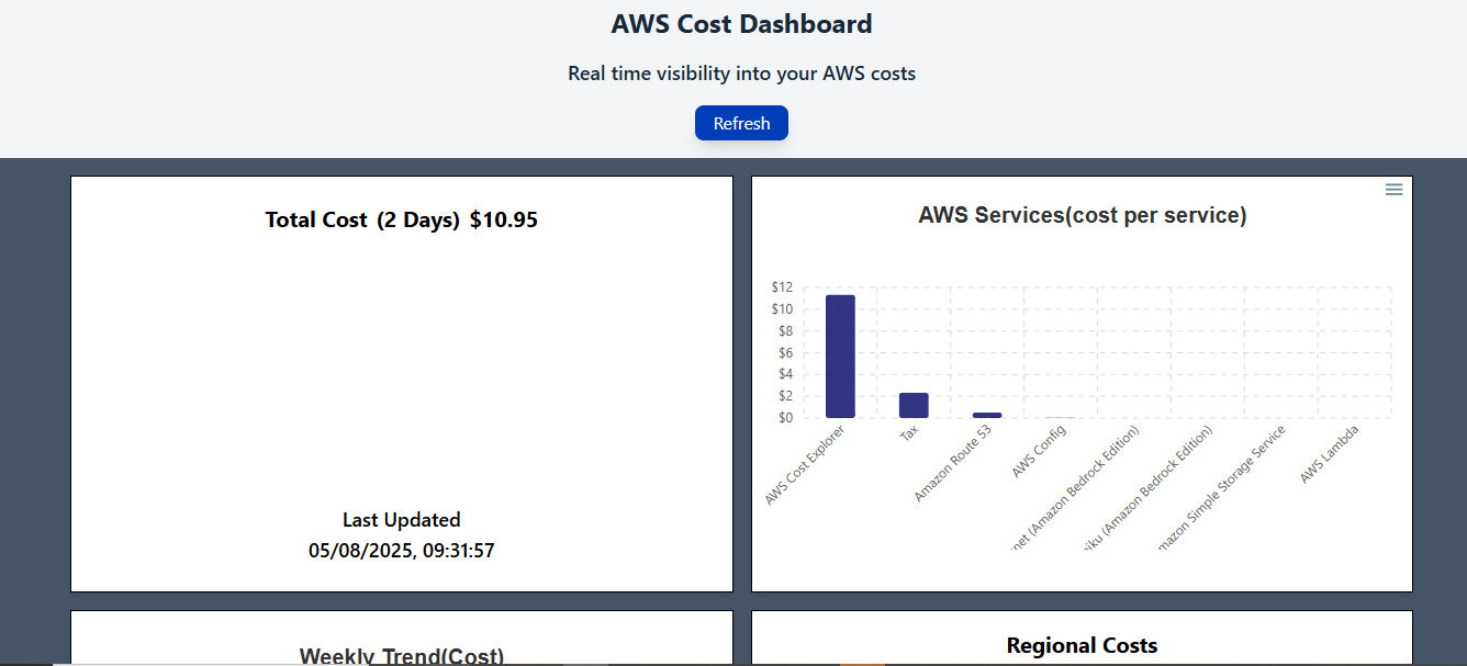 Screenshot of AWS Cost Dashboard